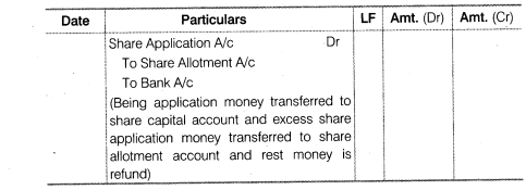 Solutions Class 12 Accountancy Part II Chapter -1 (Accounting for Share Capital)