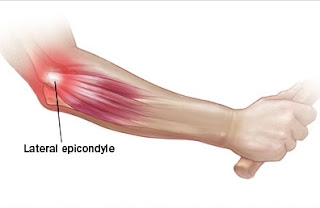 Arm Hurts Below Elbow : Deep Tissue Massage_ Relieve Hurts Sooner