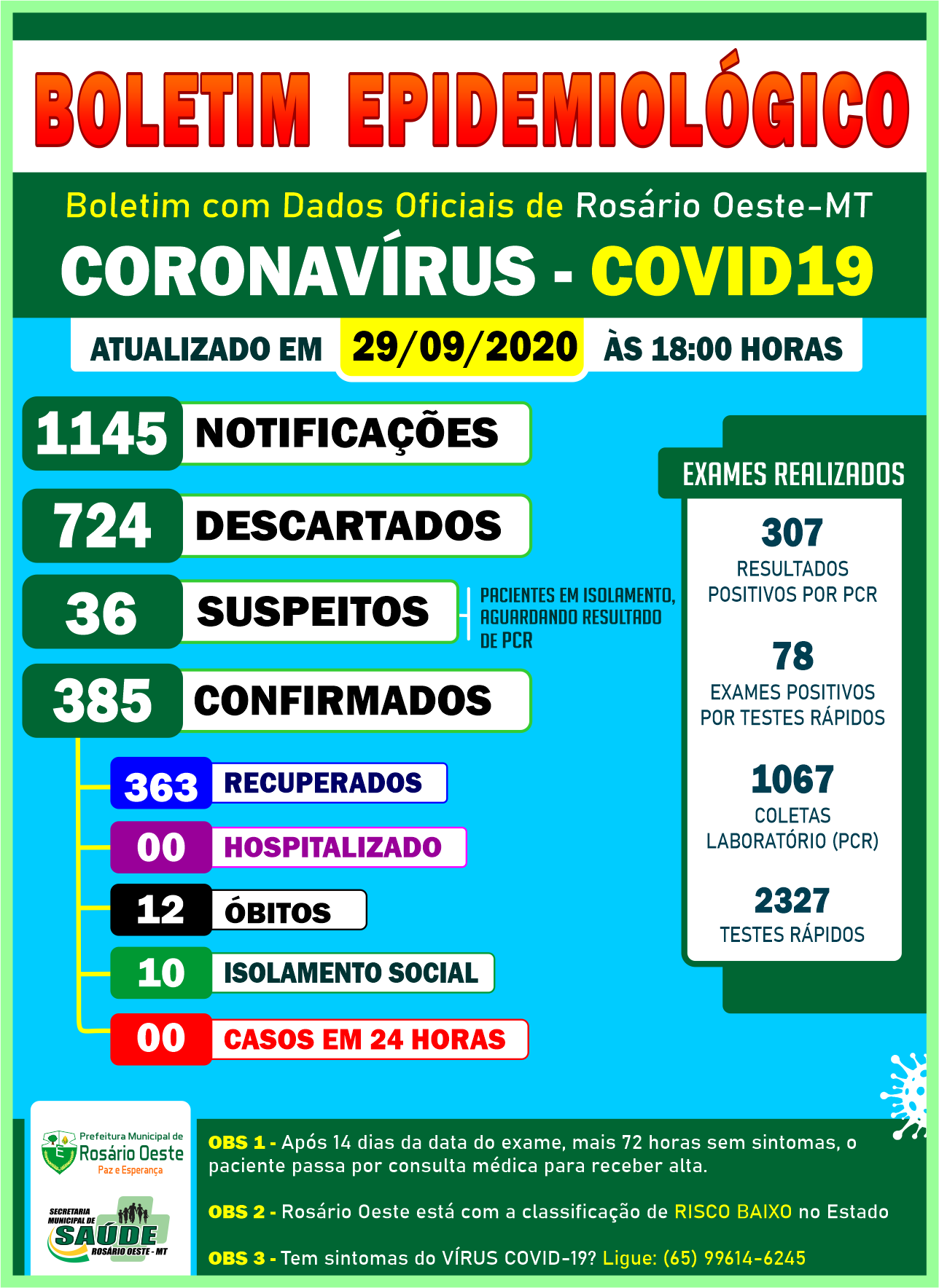 Rosário Oeste registra mais um dia com Zero casos de Covid19 nesta terça-feira (29)
