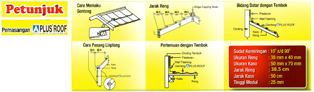 Aplus Metal Roof Tile Type Class - 800