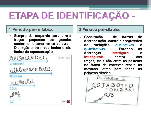 Niveis de Alfabetização e Letramento