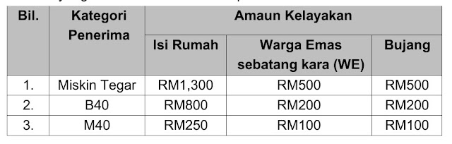 bkc tarikh bayaran terkini, bkc semakan status, bkc bantuan khas covid19 2021, bantuan bkc b40, bkc 2021, bantuan khas covid 19 bujang, permohonan bkc