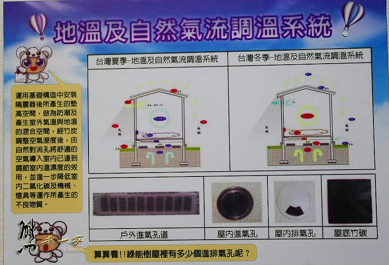 三峽綠能樹屋免費住宿好康｜三峽碳中和樂園