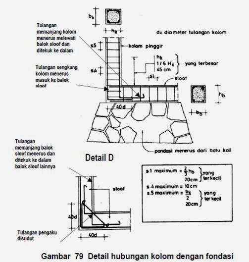 contoh application letter teknik sipil