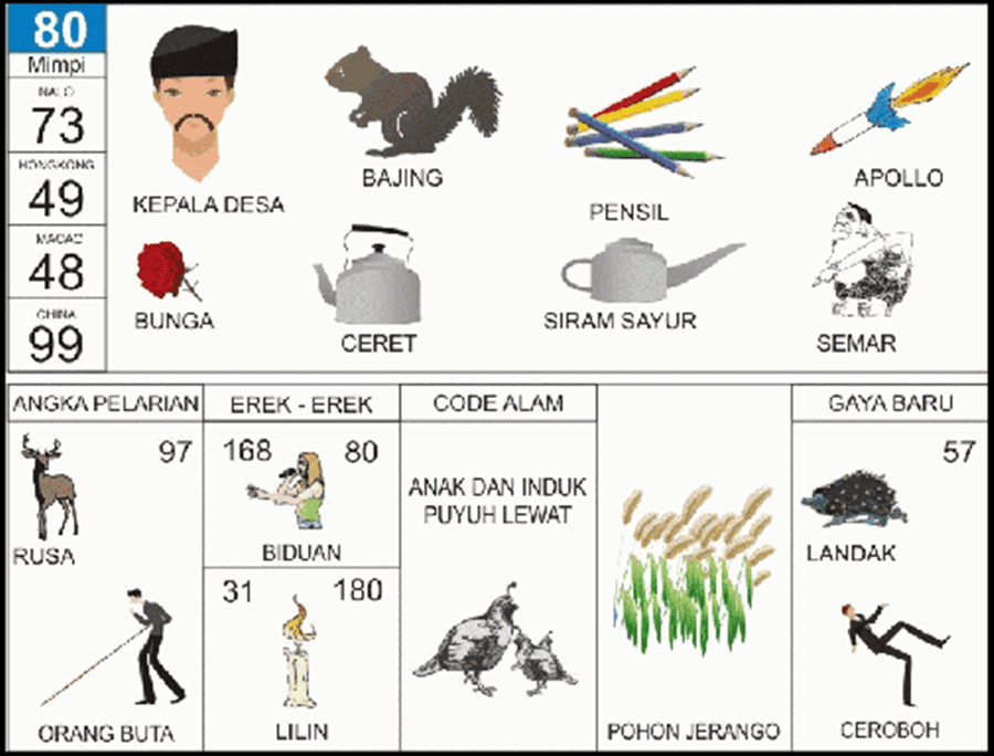 Buku Mimpi 2D Bergambar Angka Main 80 Plus Erek Erek dan Kode Alam - BUKU MIMPI 2D BERGAMBAR