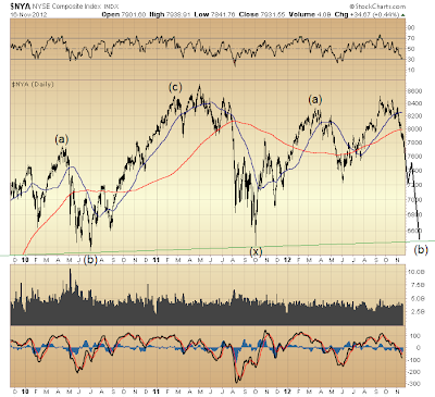 $NYA