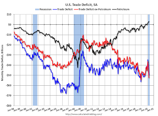 U.S. Trade Deficit