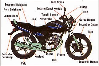 Inspirasi Top 43+ Nama Bagian Shock Belakang Motor