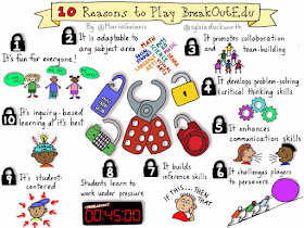 10 reasons to play breakoutedu