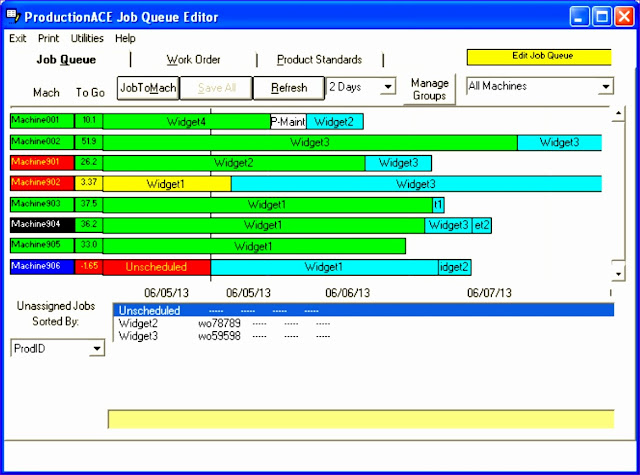 Successful Protection Plan Manufacturing Planning and Control System