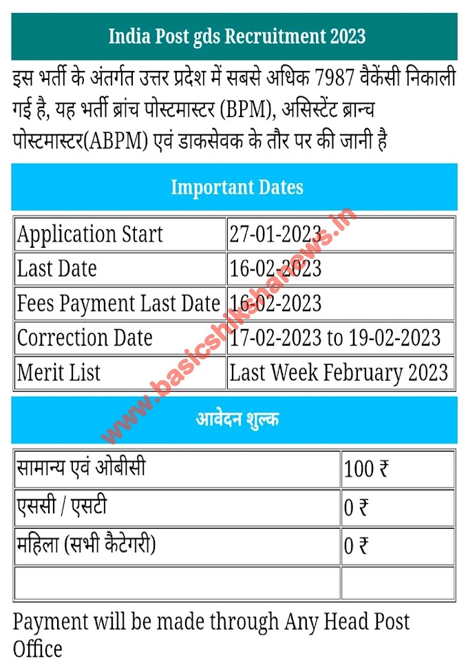 India Post GDS Bharti : डाक विभाग में ग्रामीण डाक सेवकों के 40000 से ज्यादा पदों पर भर्ती, नहीं होगी कोई परीक्षा