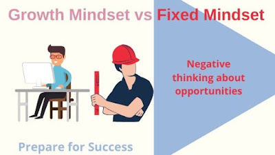 Growth mindset vs fixed mindset