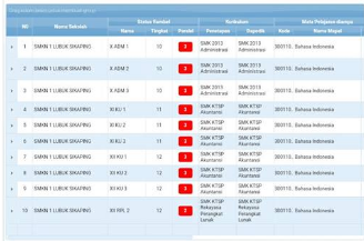 Cara Cek Info PTK/GTK Semester 2 Untuk Guru