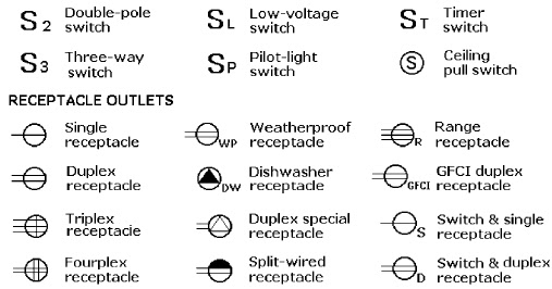 ELECTRICAL WIRING DIAGRAM GRAPHIC SYMBOLS BASIC  