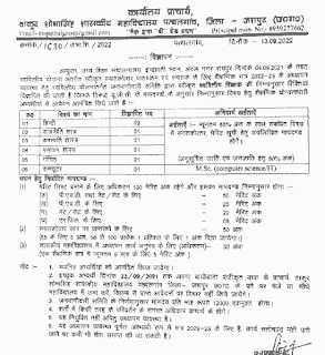 GOVT COLLEGE PATTHALGAON CG VACANCY 2022 | शासकीय महाविद्यालय विकासखंड पत्थलगांव जशपुर छत्तीसगढ़ में वेकेंसी