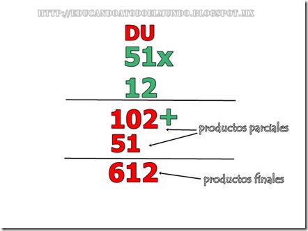 Proceso de la multiplicación 6