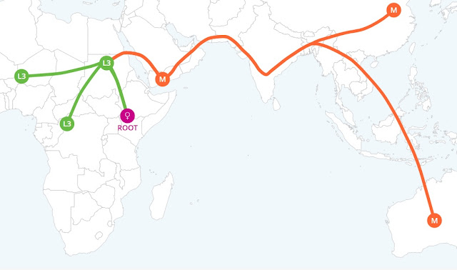 Map showing migration points and lines