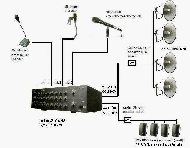 Ingin Berbagi Ilmu dan Pengalaman Review TOA PA AMPLIFIER 