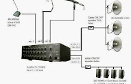 Gaya Terbaru 32+ Skema Panel Sound System, Skema Mesin
