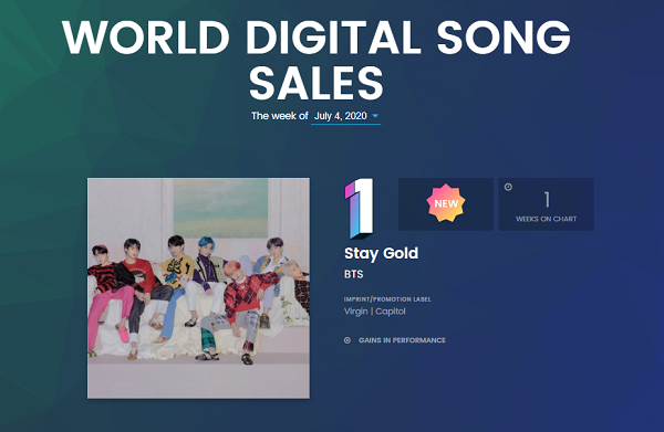 world digital song sales stay gold bts