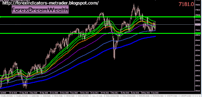 Ichimoku Kinko Hyo Indicator