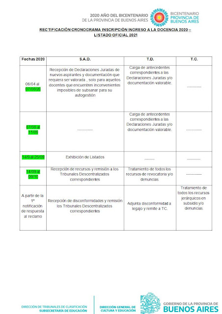 Cronograma ingreso a la docencia