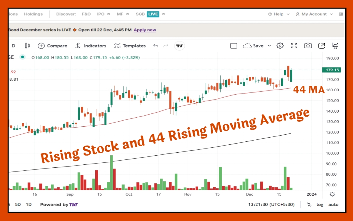 स्विंग ट्रेडिंग के लिए स्टॉक कैसे चुने | Swing trading ke liye stock kaise chune