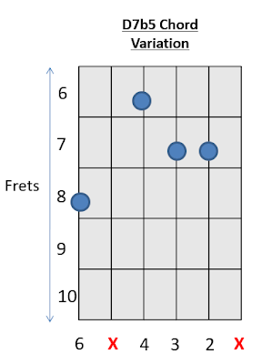 D7b5 Chord Guitar 4 How to play Guitar