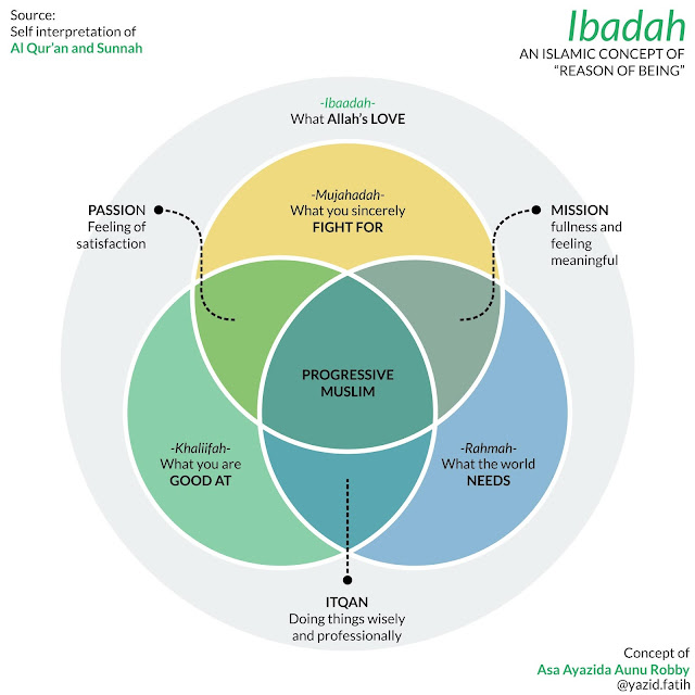 Islamic Ikigai by @yazid.fatih