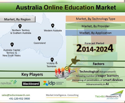 Australia Online Education Market
