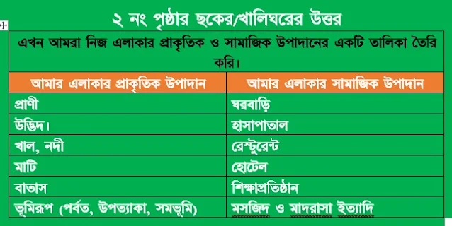 বিজ্ঞানের দর্পণে সমাজ - ৮ম শ্রেণির ইতিহাস ও সামাজিক বিজ্ঞান ১ম অধ্যায় সমাধান ২০২৪ - Class 8 History Chapter 1 Solution PDF 2024