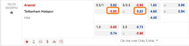 Dự đoán Ngoại Hạng Anh-Arsenal vs Tottenham, ngày 24/9 Keo-arsenal-tottenham