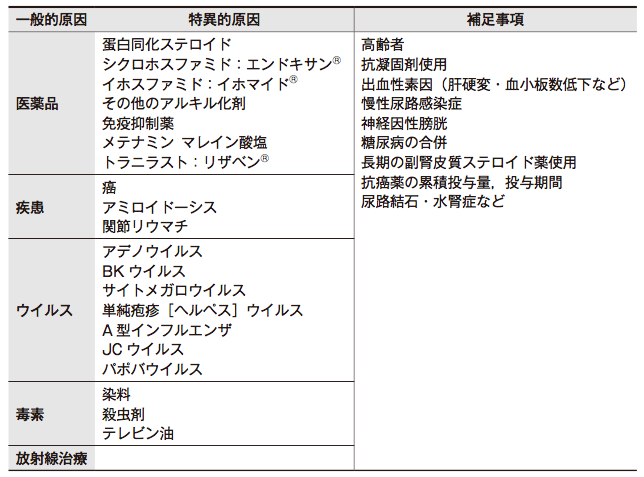 ならないか 奈良の総合内科医のブログ 出血性膀胱炎