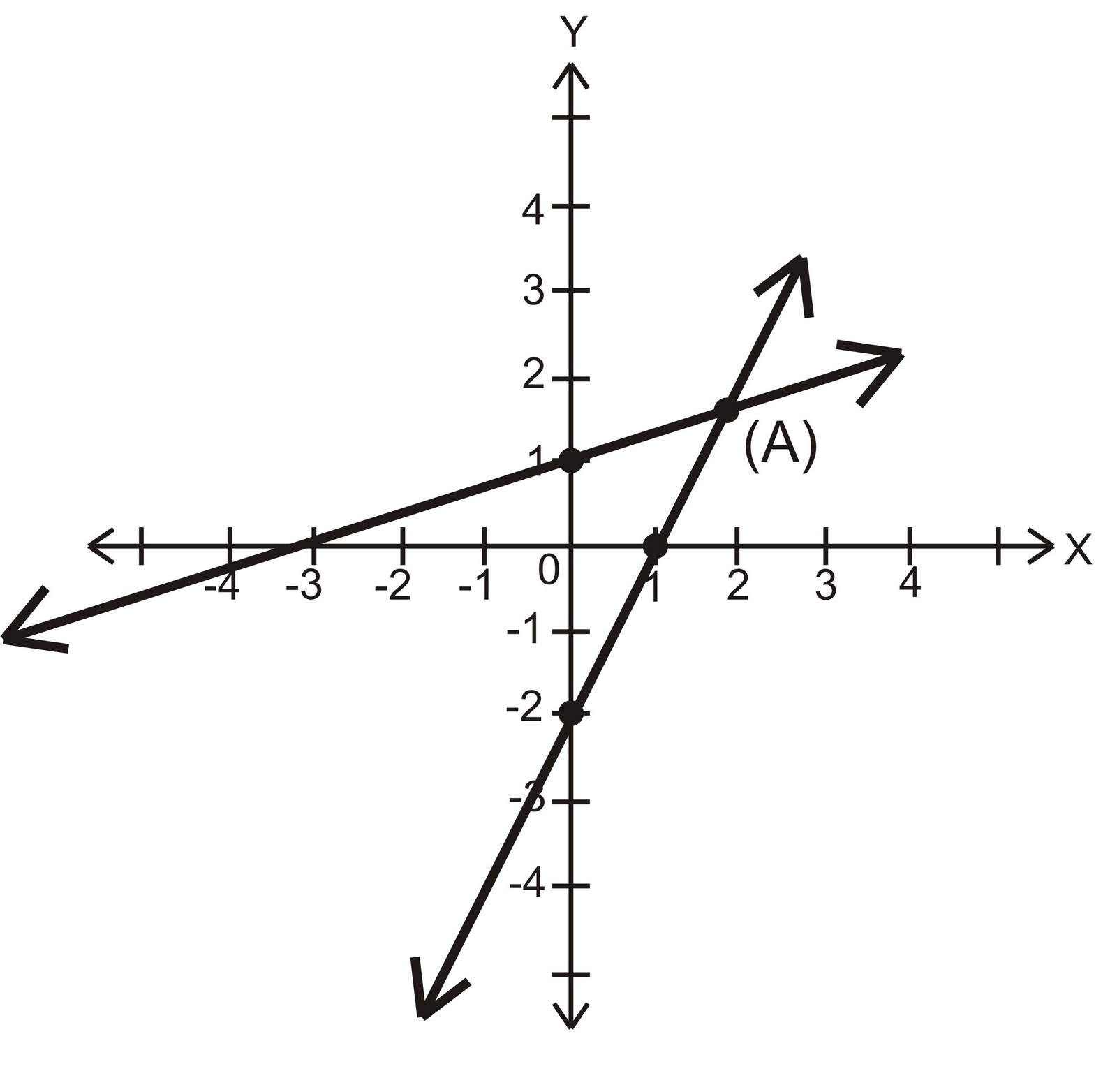 Ai Saripah (Matematika 09511060): PERSAMAAN GARIS