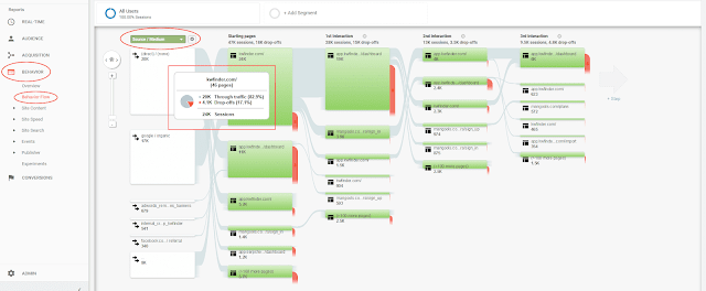 UX & SEO