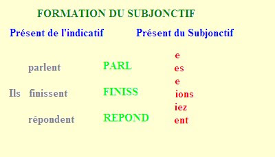 Etre subjonctif