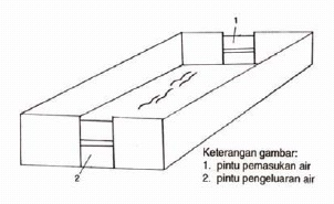 Penyuluhan Perikanan KONTRUKSI DAN PEMBUATAN KOLAM  