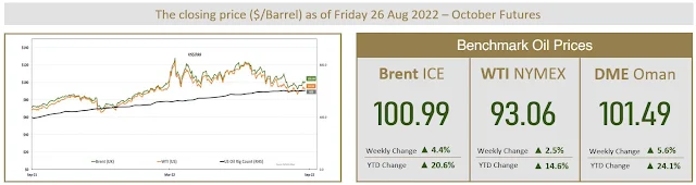 Benchmark Oil Prices