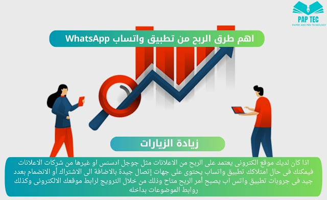 Profit from WhatsApp