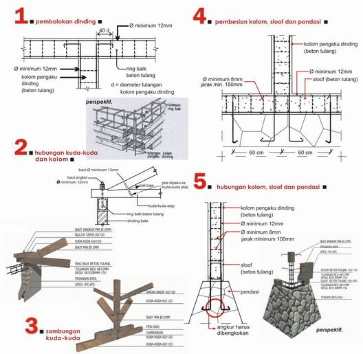  Gambar  Struktur  Pondasi Rumah  2  Lantai 