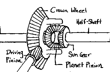 differential construction diagram