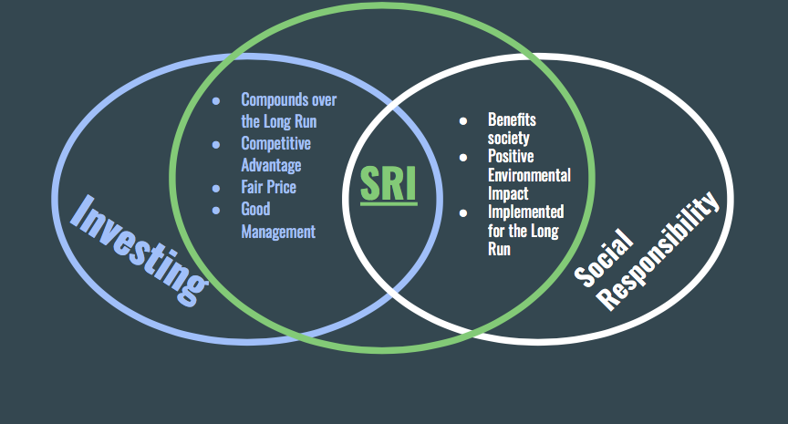 socially responsible investing blog