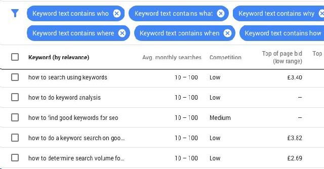 Google keyword planner