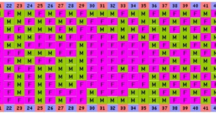 Kalendar Definisi Lantai Bagaimana Untuk Mengetahui Jantina Kanak Kanak Dengan Tarikh Konsep Kemas Kini Darah Dan Tanda Tanda Rakyat