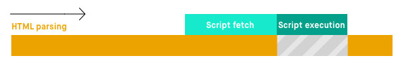 proses parsing javascript dengan aync