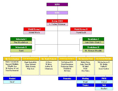 Contoh Proposal Kegiatan Maulid Nabi 2015 - Sumpah Pemuda '17