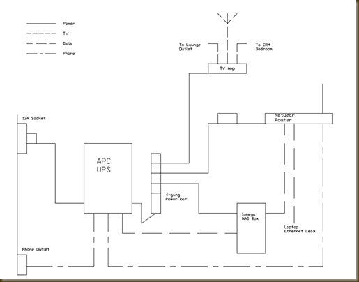 Loft Datacenter Wiring Diagram