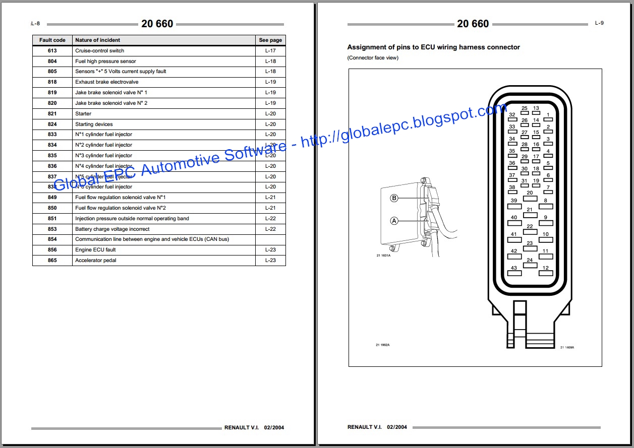 RENAULT PREMIUM WORKSHOP SERVICE MANUALS AND WIRING DIAGRAMS