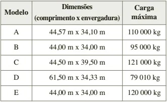 ENEM 2016