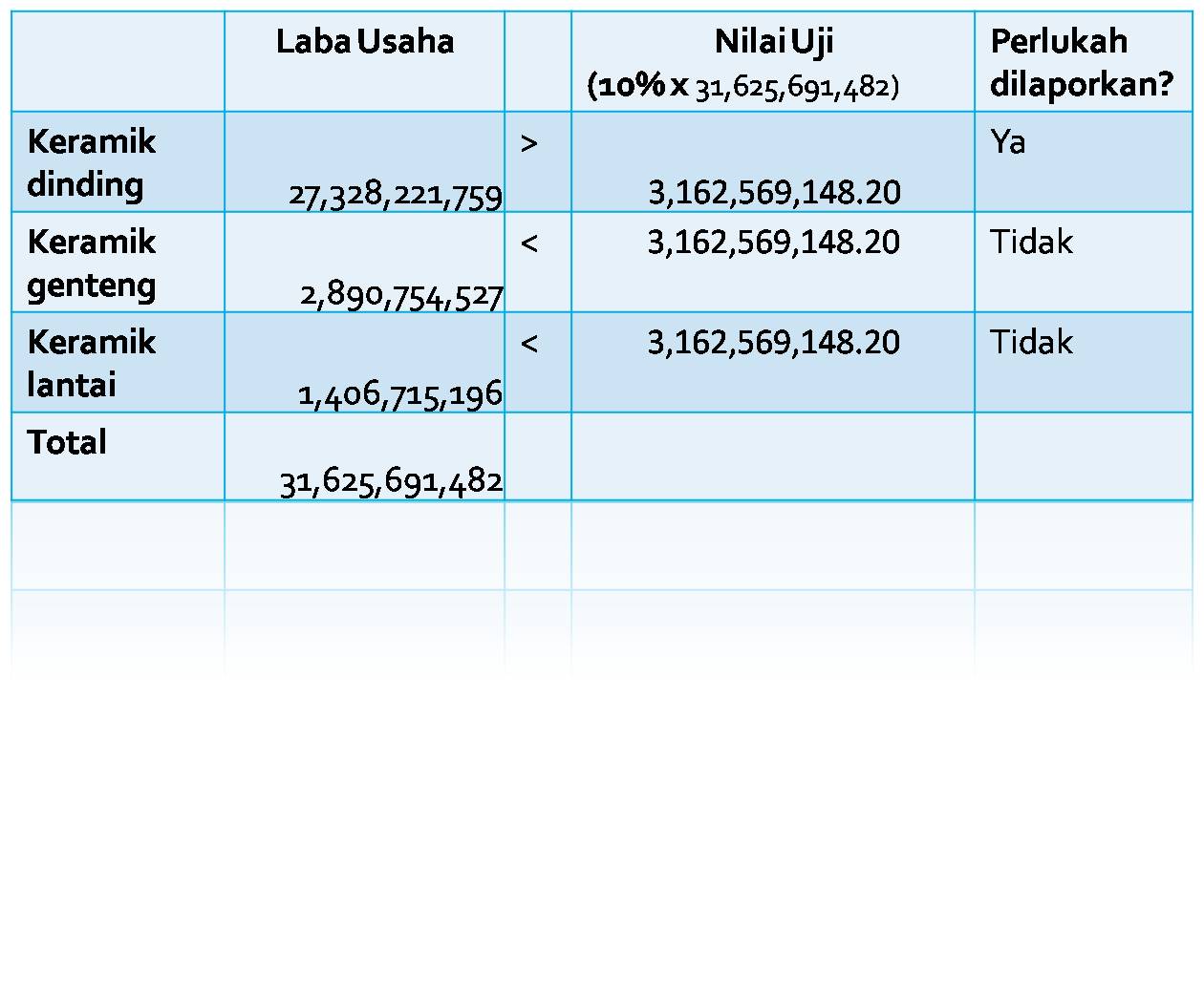 Laporan Keuangan INTERIM & SEGMEN